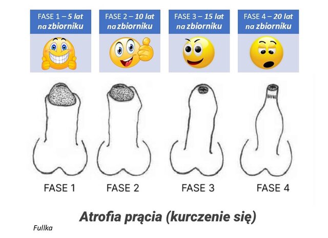Faza na zbiornik 🤭 - FullFillment